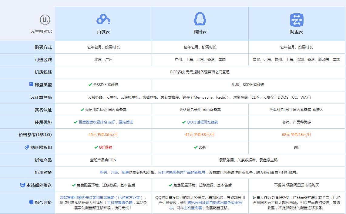 荔城云主机代理对比.jpg